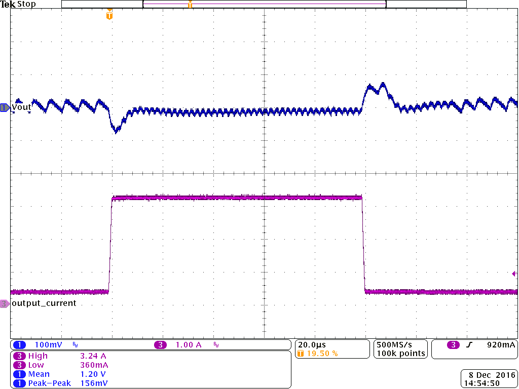 TPS62136 TPS621361 Load Transient_Vin=12V_Vout=1.2V_Iload=350mAto3.1A_PFM_Cout=3x22uF.png